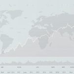 紐幣 走勢 預測